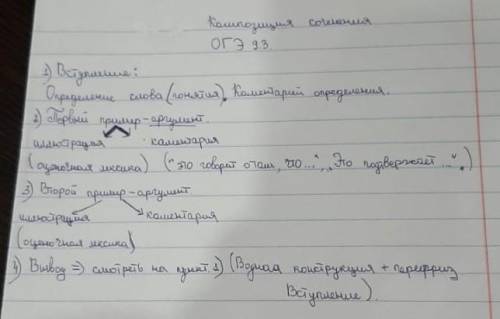 Напишите сочинение о любви по плану: У кого есть время От что у меня есть​