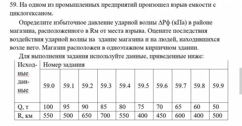 На одном из промышленных предприятий произошел взрыв емкости с циклогексаном.Определите избыточное д