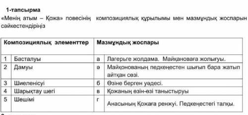 1-тапсырма Менің атым қожа повесінің композициялық құрылымы мен мазмұндық жоспарын сәйкестендіріңіз​