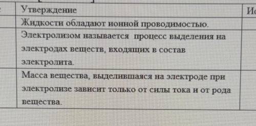 Определите истинность/ложность утверждений, отметьте галочкой.​