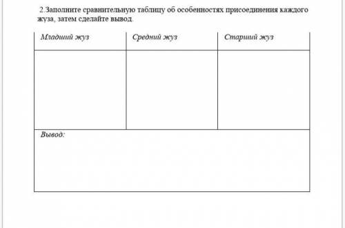 Работа с тоблицей.Заполните сравнительную таблицу. Таблицы в незу. Это сор по истории Казахстана.