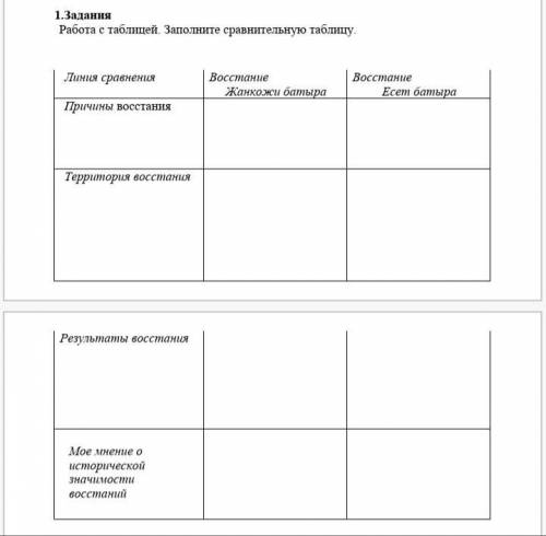 Работа с тоблицей.Заполните сравнительную таблицу. Таблицы в незу. Это сор по истории Казахстана.