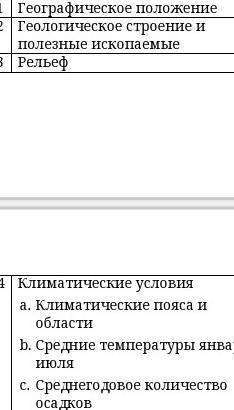 Дайте характеристику ПТК (тайга) согласно плану характеристики сорр ​