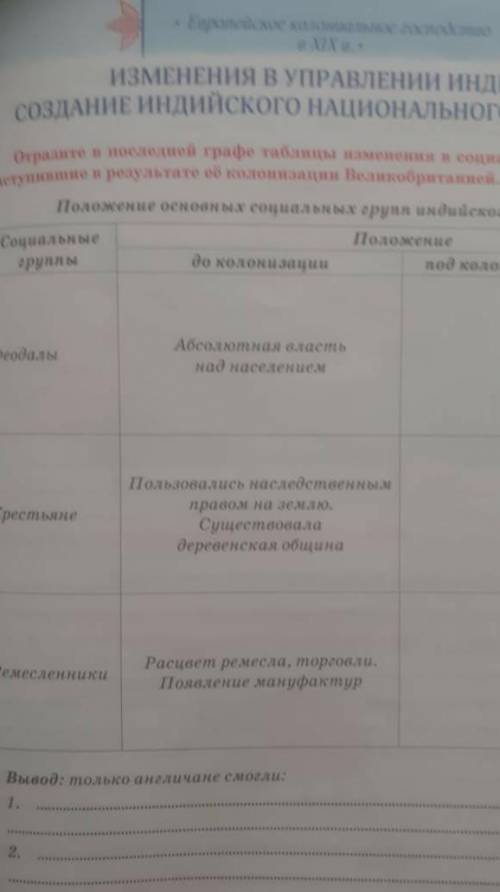 отразите в последней графе таблицы изменения в социальной жизни в Индии наступившие в результате её