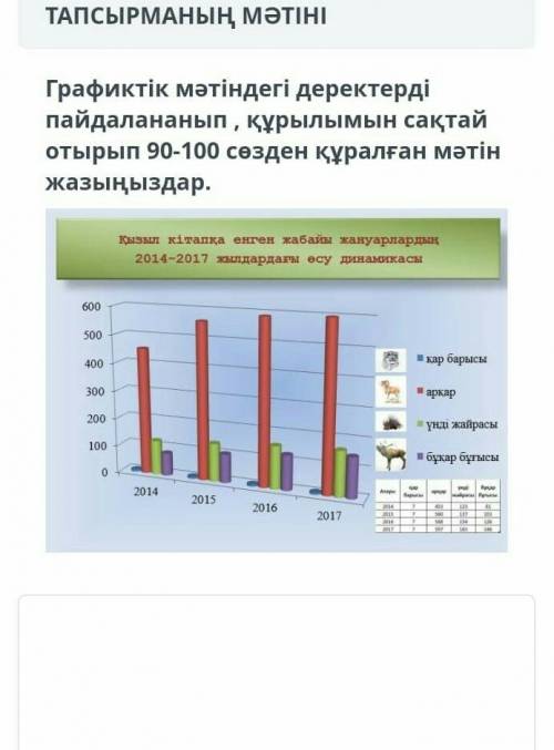 граяфиктік мəтіндегі деректерді пайдаланып , кұрылымын сақтай отырып 90-100 сөзден құралған мəтін жа