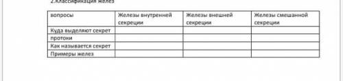 2.Классификация желез Железы внутренней секреции вопросы Железы смешанной секреции Железы внешней се