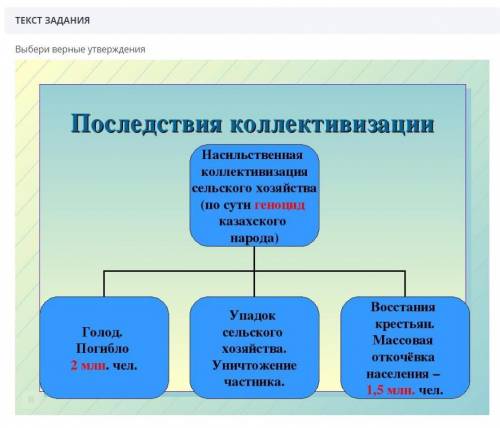 с заданием история казахстана