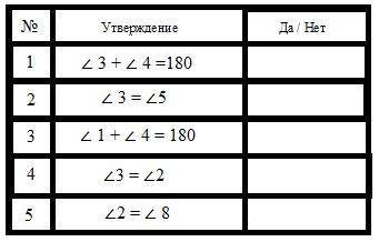 1. Верны ли утверждения ? Прямые а и b параллельны, если