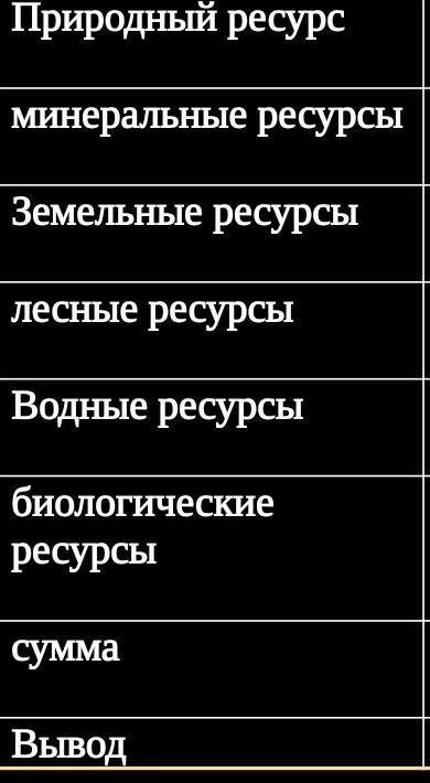 С атласов и дополнительных источников информации сравните природно-ресурсный потенциал различных рег