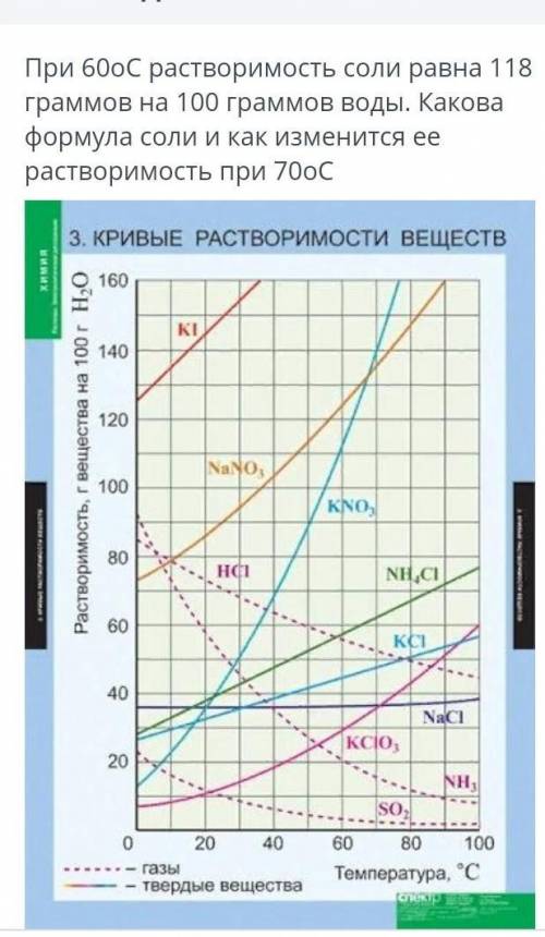 При 600С растворимость соли равна 118 граммов на 100 граммов воды. Какова формула соли и как изменит