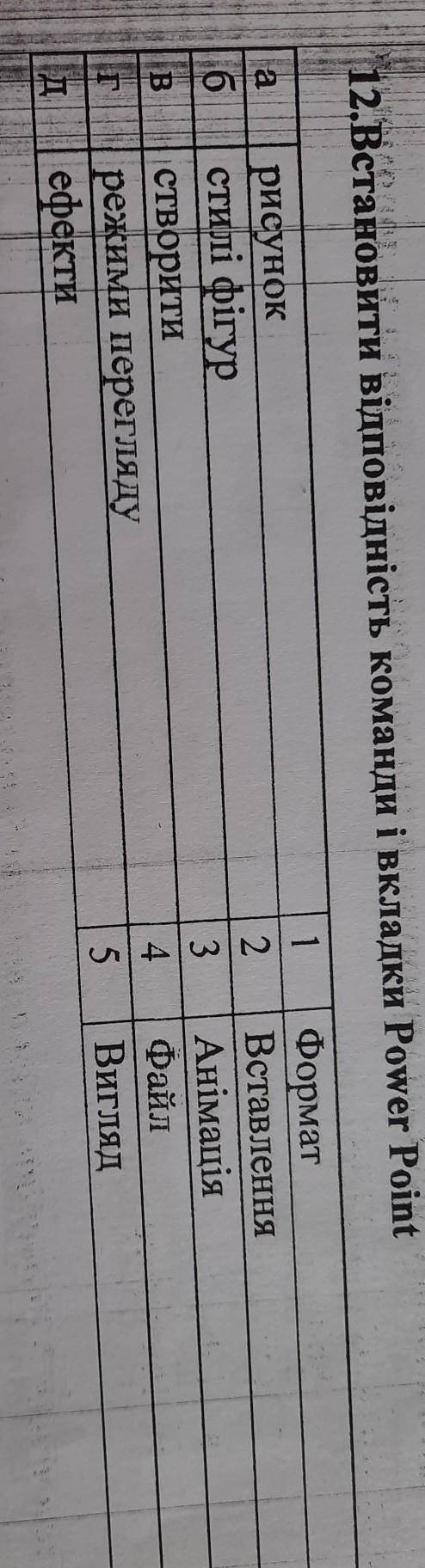 Будь ласка,дуже потрібна правильна відповідь​