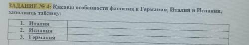 Каковы особенности фашизма в Германии, Италии, и Испании, заполнить таблицу​