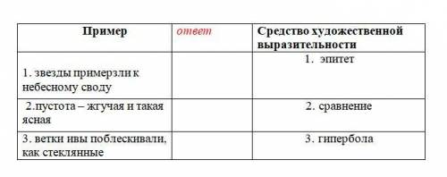 3. Установи соответствие между примерами из сказки и средством художественной выразительности.