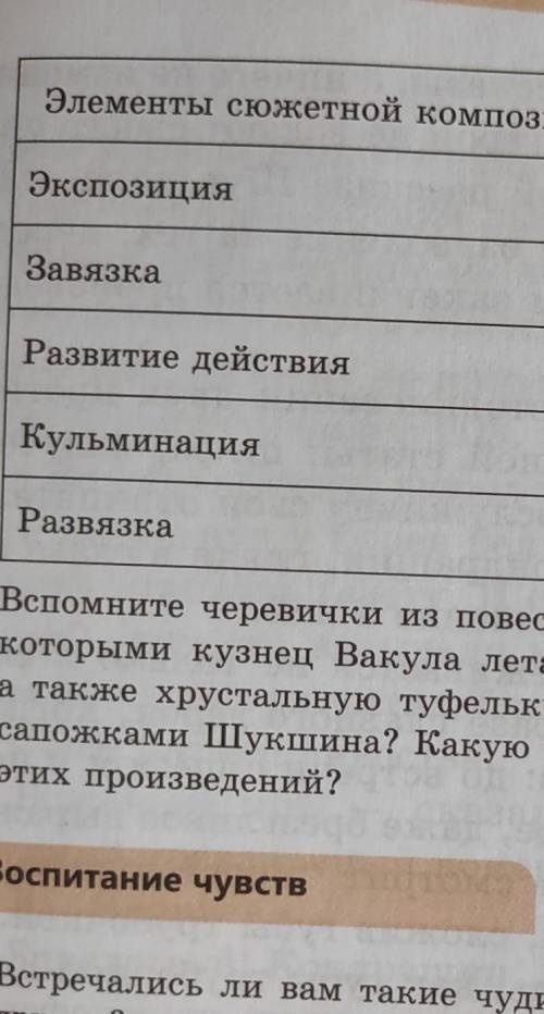 Там надо написать по произведениям сапожки и чудик​