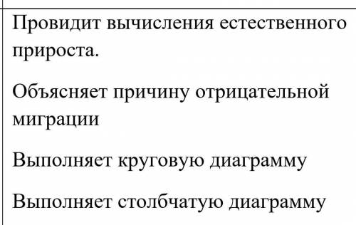 Исходя из предложенной информации по Казахстану, подумай что еще можно определить. Проведи все возмо