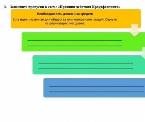 Заполните пропуски в схемах принцип действия краудфандинга​