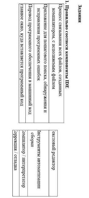 Правильно сооставте компоненты IDE​