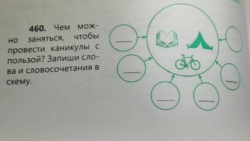 460. Чем мож- но заняться, чтобыпровести каникулы спользой? Запиши сло-ва и словосочетания вСхему​