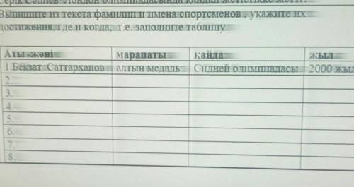 2000 жылы Сидней олимпиадасында Тәуелсіз Қазақстан әлемге та алды. Алғашқы сайыста алтын медальді ұл