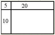 Исходный прямоугольник разделен двумя отрезками на четыре прямоугольника, площади которых 5 м2, 10 м