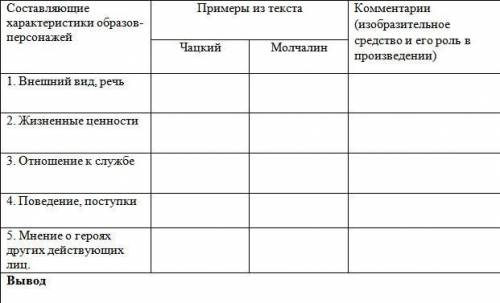 Выпиши из произведения примеры