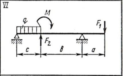 Определить реакции опор балки, нагруженной, как показанона рисунке а=1.3м b=2.2м c=1.6м F1=6 кН F2=1