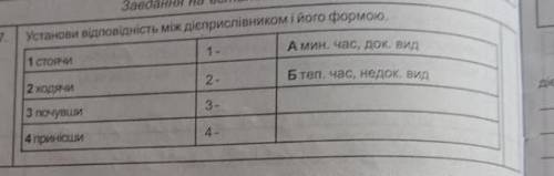 Установи відповіднісьть між дієприслівником і його формою