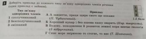 Доберіть приклад до кожного типу зв'язку однорідних членів речення​