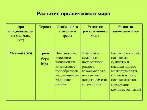 . Сделайте таблицу на тему история развития органического мира. 1. Эры 2.органический мир 3. Климат