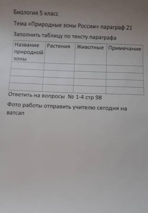 Биология 5 класс таблица природные зоны России​