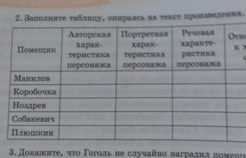 2. Заполните таблицу, опираясь на текст произведения.​