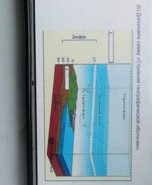 (b) Дополните схему «Строение географической оболочки».​