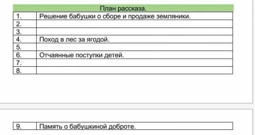 ДА 30Б Прочитай рассказ Конь с розовой гривой на сколько частей можно разделить рассказ и как ты и