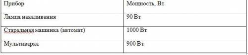 Каждый электрический прибор имеет определенную мощность, которую указывают на приборе. В таблице при