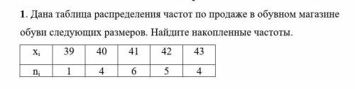 Дана таблица распределения частот по продаже в обувном магазине обуви следующих размеров. Найдите на