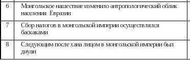 11.Определите какие утверждения являются «верными» и какие «ложными». Аргументируйте ответ к информа