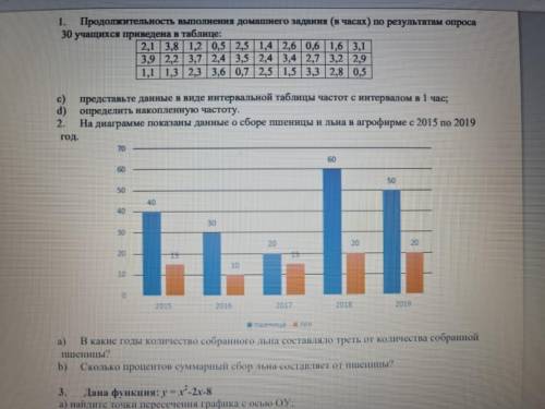 Продолжительность выполнения домашнего задания в часах по результатам опроса 30 учащихся приведена в