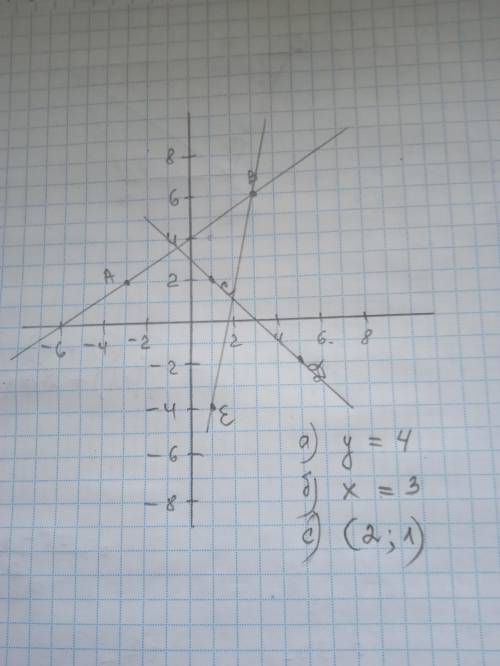 На кординатной плоскости отметьте точки :А(-3;2),В(3;6),С(1;2)D(5;-2),Е (1;-4). Найдите: a)координат