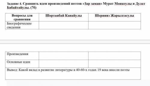 Сравнить идеи произведений поэтов «Зар заман» Мурат Монкеулы и Дулат Бабайтайулы. (7б) Вопросы для с