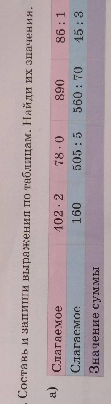5. Составь и запиши выражения по таблицам. Найди их значениякто нибудь мне ​