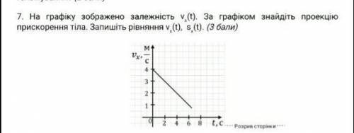 На графіку зображено залежність vx(t). За графіком знайдіть проекцію прискорення тіла. Запишіть рівн