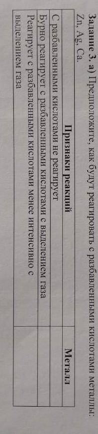 Задание 3. а) Предположите, как будут реагировать с разбавленными кислотами металлы: Zn, Ag, Са.​