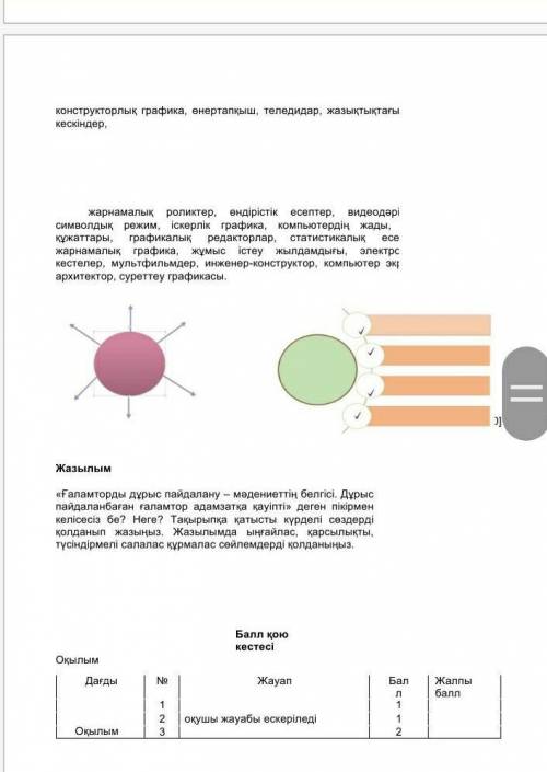 Помагите соч по казахскому кто уже писал соч? и у кого правильно дайте ответы ​