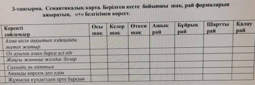 3-тапсырма. Семантикалық карта. Берілген кесте бойыншы шақ, рай формаларын ажыратып, «+» белгісімен