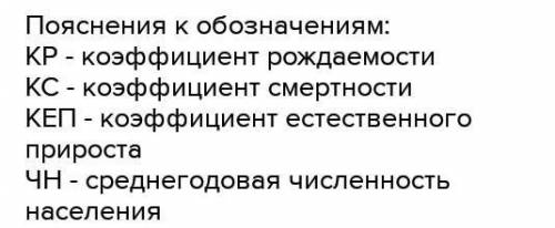 Ребят нужна ваша . от лучший ответ решить А Б и С задания В 2021 году численность населения Японии с