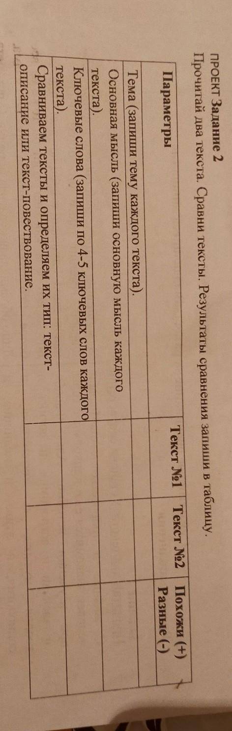 ПРОЕКТ Задание 2 Прочитай два текста. Сравни тексты. Результаты сравнения запиши в таблицу.Текст No1