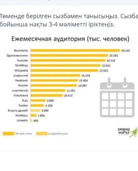 Төменде берілген сызбамен танысыныз. Сызба бойынша нақты 3-4 мәтін іріктеңіз. ​