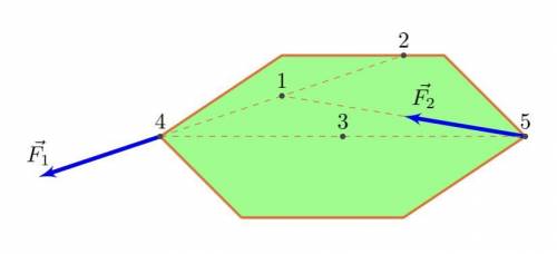 К пластине в точках 4 и 5 приложены силы F1 и F2. В какой точке следует расположить ось вращения пла