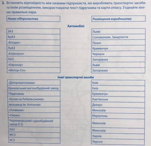 Встановіть відповідність між назвами підприємств, які виробляють транспортні засоби та їхнім розміще