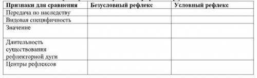 СОР 5.Заполнить таблицу. Безусловные и условные рефлексы.